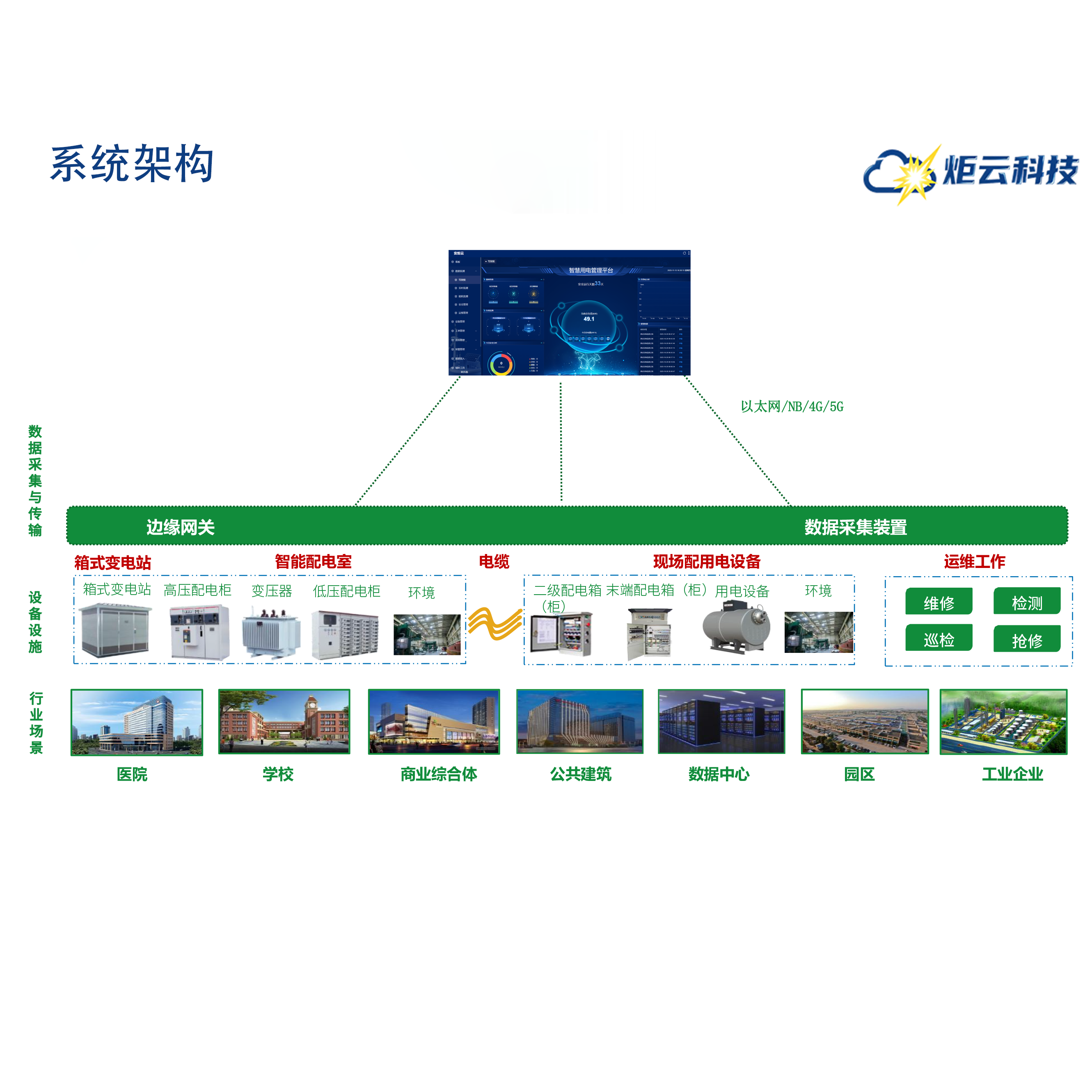 智慧电力综合管理平台